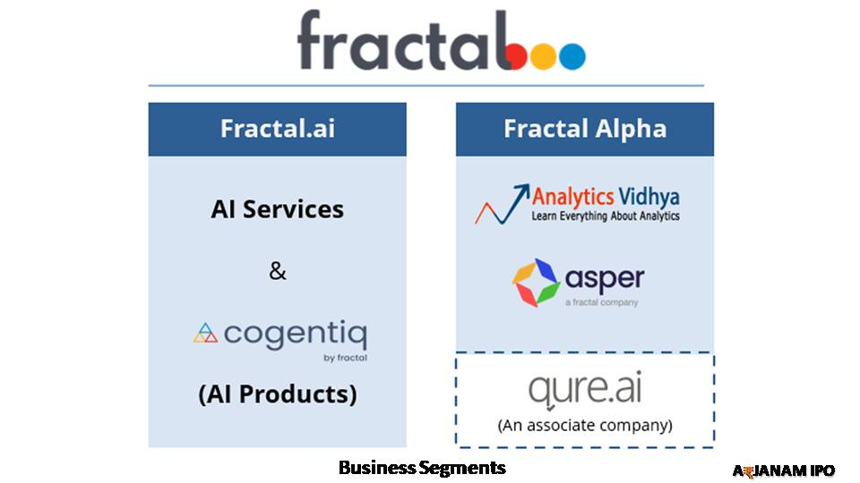 fractal analytics business product arjanam ipo