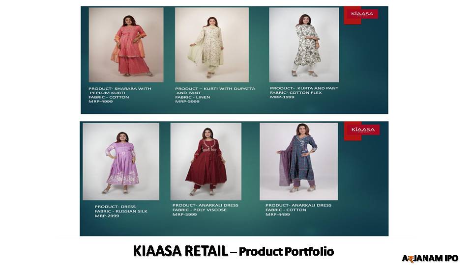 Kiaasa Retail product portfolio showcasing women’s ethnic wear and fashion products – ARJANAM IPO